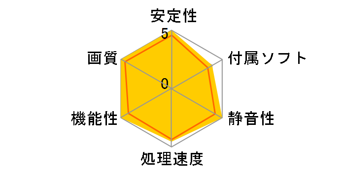 M-NGTX1050TI/5RDHDP [PCIExp 4GB]�̃��[�U�[���r���[