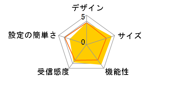 Wi-Fi STATION N-01J [White]�̃��[�U�[���r���[