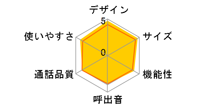 TF-FD35W(L) [�^�[�R�C�Y�u���[]�̃��[�U�[���r���[