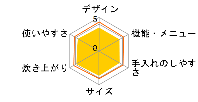 RZ-YG10M(T) [���C�g�u���E��]�̃��[�U�[���r���[