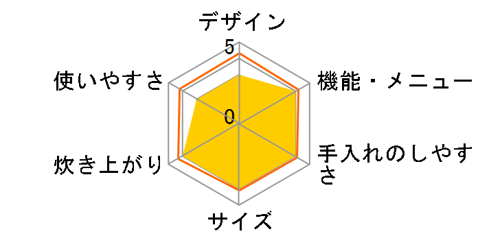 RZ-YG18M(R) [���b�h]�̃��[�U�[���r���[