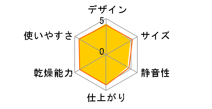 �A�b�ƃh���C HFK-VH770(N) [�V�����p���S�[���h]�̃��[�U�[���r���[