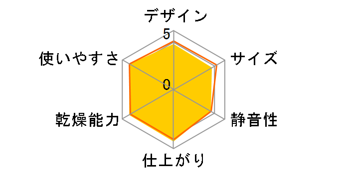 �A�b�ƃh���C HFK-V330�̃��[�U�[���r���[