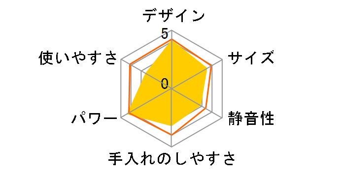 �p���[�u�����h 3 JB3060BK [�u���b�N]�̃��[�U�[���r���[