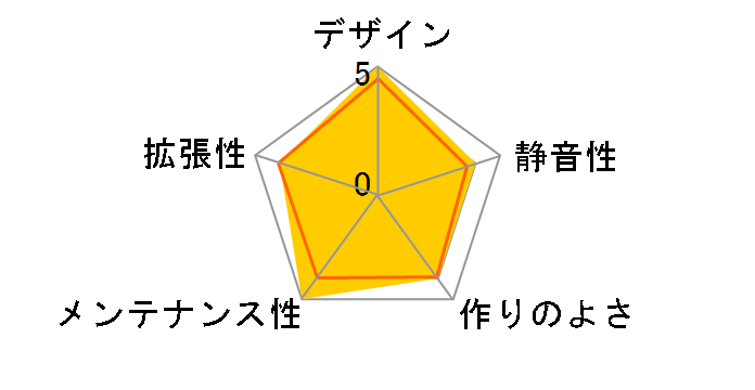 VIEW 27 CA-1G7-00M1WN-00�̃��[�U�[���r���[