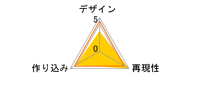 �g�����X�t�H�[�}�[ MB01 �I�v�e�B�}�X�v���C���̃��[�U�[���r���[