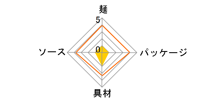 �Ă��΃J�b�v 105g �~12�H�̃��[�U�[���r���[