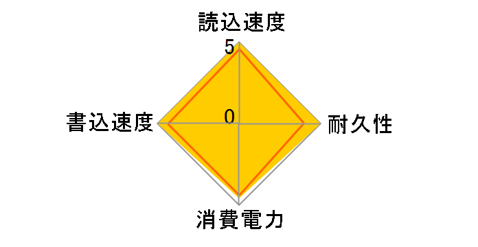WD Blue WDS500G1B0B�̃��[�U�[���r���[