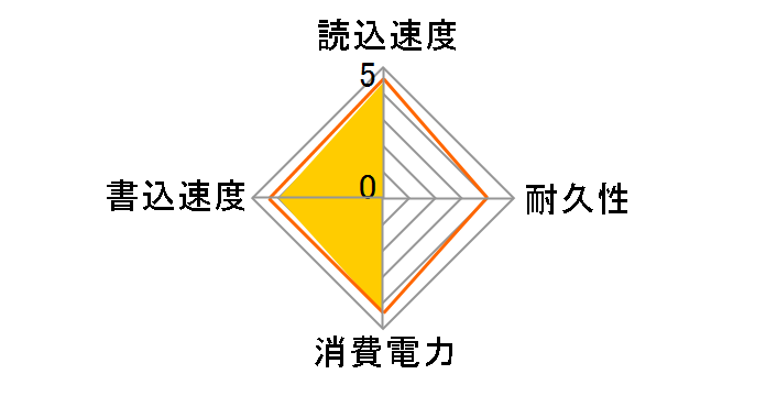 WD Green WDS120G1G0B�̃��[�U�[���r���[
