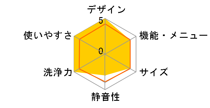 ES-TX5A�̃��[�U�[���r���[