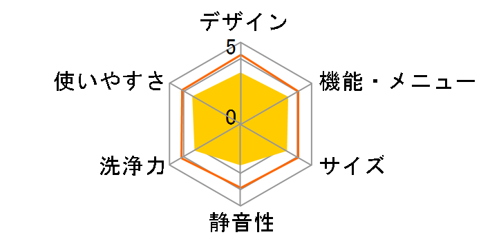 ES-GE5A�̃��[�U�[���r���[