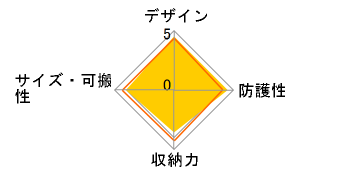 SLD-RS-SBLBK [�u���b�N]�̃��[�U�[���r���[