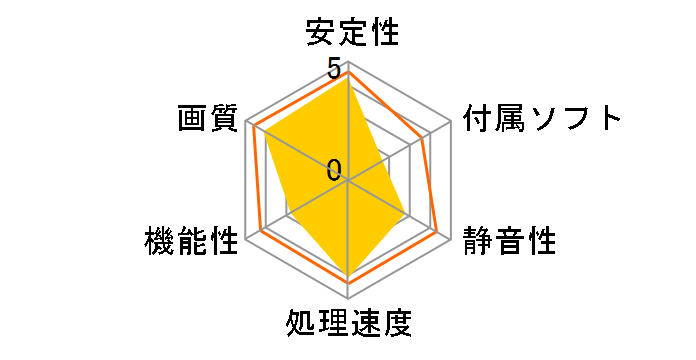 ZOTAC GeForce GTX 1050 Ti 4GB Mini ZT-P10510A-10L [PCIExp 4GB]�̃��[�U�[���r���[