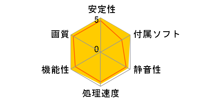 GV-N105TWF2OC-4GD [PCIExp 4GB]�̃��[�U�[���r���[