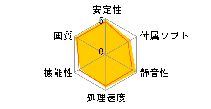 GeForce GTX 1050 Ti 4G OC [PCIExp 4GB]�̃��[�U�[���r���[