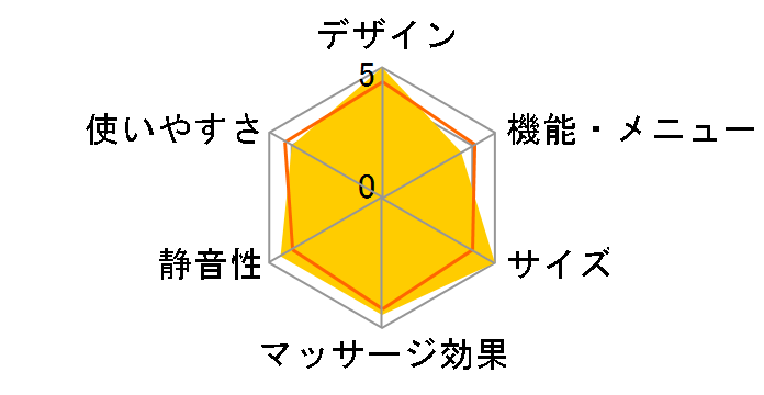 EP-MA37M-K [�u���b�N]�̃��[�U�[���r���[