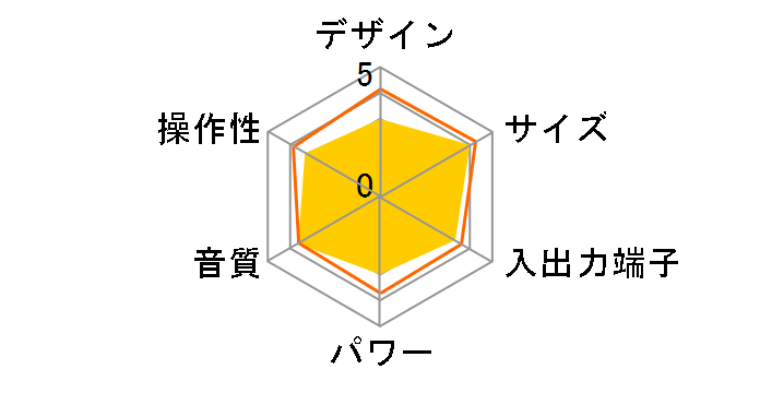 SAD-1208�̃��[�U�[���r���[