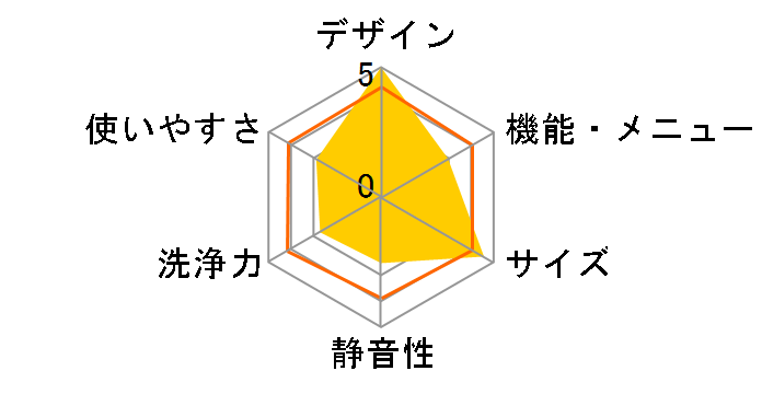 AQW-S45E�̃��[�U�[���r���[