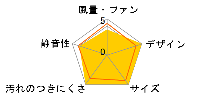 VD-15ZFC10�̃��[�U�[���r���[