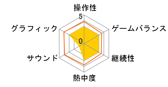 �����ƕS�R��2 [�ʏ��]�̃��[�U�[���r���[