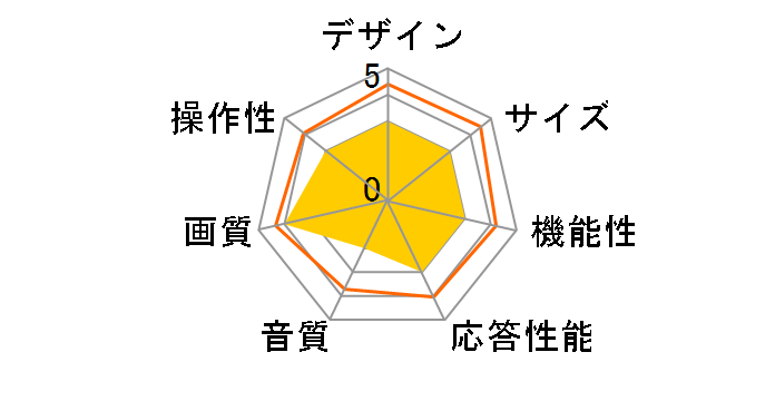 Wooo L43-GP35 [43�C���`]�̃��[�U�[���r���[