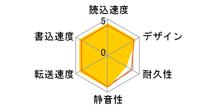 My Passport WDBYNN0010BBK [�u���b�N]�̃��[�U�[���r���[