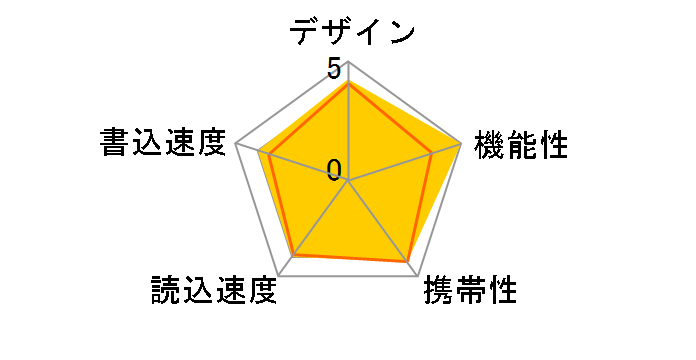 TransMemory THN-U202W0640A4 [64GB]�̃��[�U�[���r���[