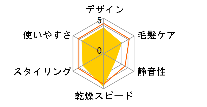 Allure DR-RM56�̃��[�U�[���r���[