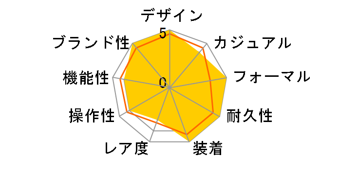 �f�C�g�W���X�g 279171 [�W���r���[�u���X���b�g �`���R���[�g]�̃��[�U�[���r���[