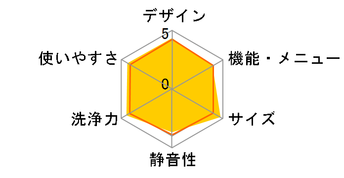 AW-5G5�̃��[�U�[���r���[