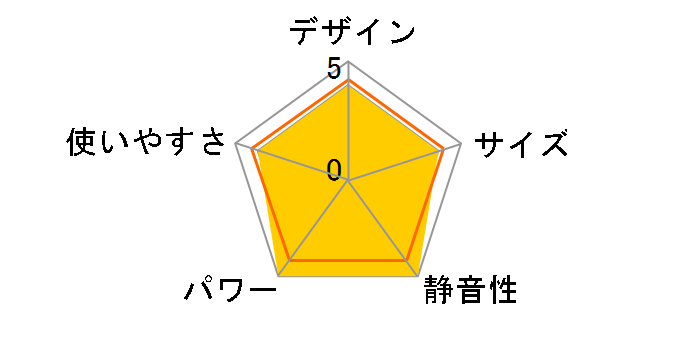 Aladdin AEH-GM901N�̃��[�U�[���r���[