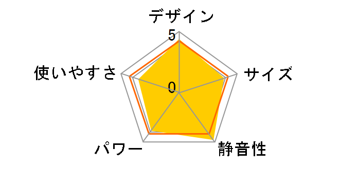 �}���`�_�C�i�~�b�N�q�[�^�[ MDH15WIFI�̃��[�U�[���r���[