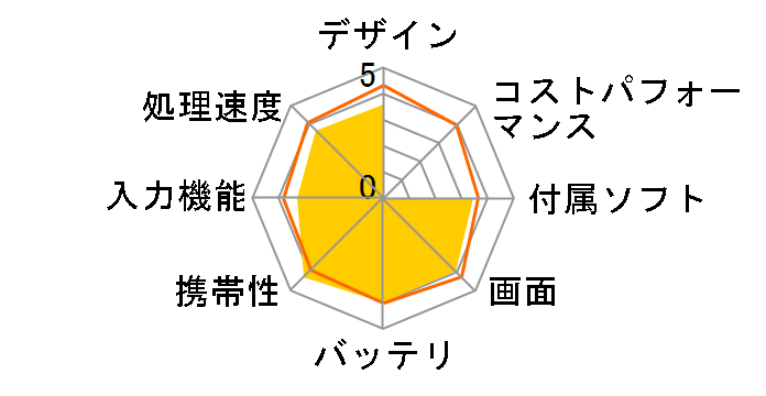 Diginnos DG-D09IW2SL K/06182-10a�̃��[�U�[���r���[