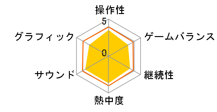 �����X�^�[�n���^�[�_�u���N���X�̃��[�U�[���r���[