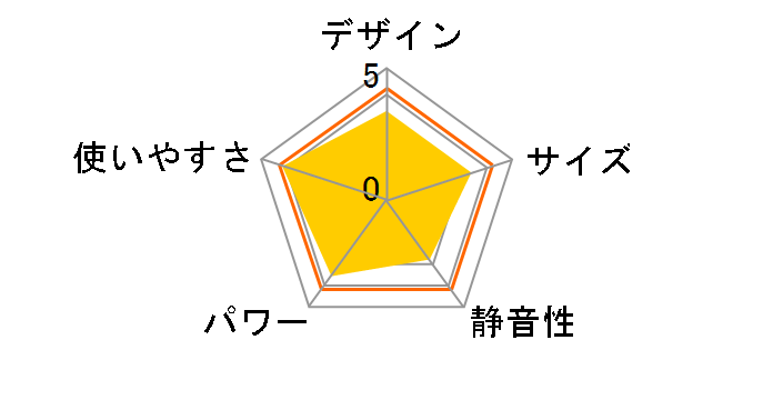 ��Ƃ炢�� HDD-50S�̃��[�U�[���r���[