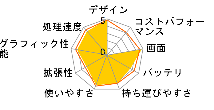 MacBook Pro Retina�f�B�X�v���C 2900/13.3 MNQG2J/A [�V���o�[]�̃��[�U�[���r���[