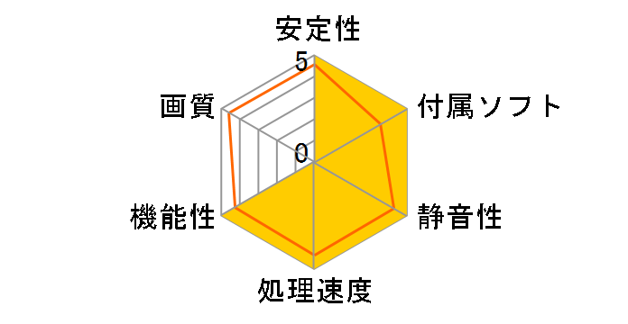 Radeon RX 470 ARMOR 8G OC [PCIExp 8GB]�̃��[�U�[���r���[