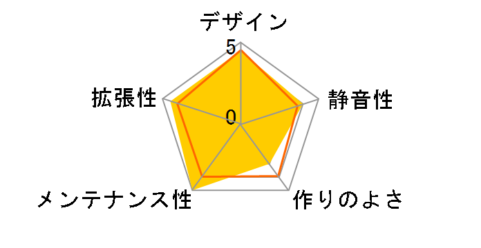 MasterCase Maker 5 MCZ-005M-KWN00�̃��[�U�[���r���[