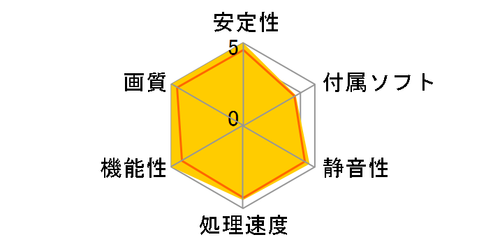 GV-N1050WF2OC-2GD [PCIExp 2GB]�̃��[�U�[���r���[