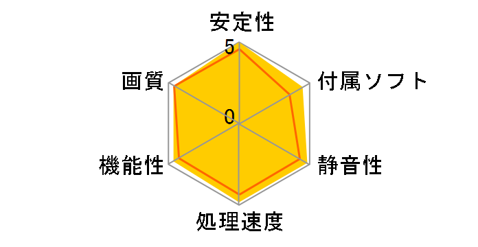 GV-N1050D5-2GD [PCIExp 2GB]̃[U[r[