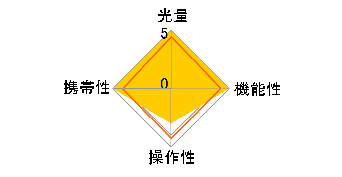 i60A �x�m�t�C�����p�̃��[�U�[���r���[