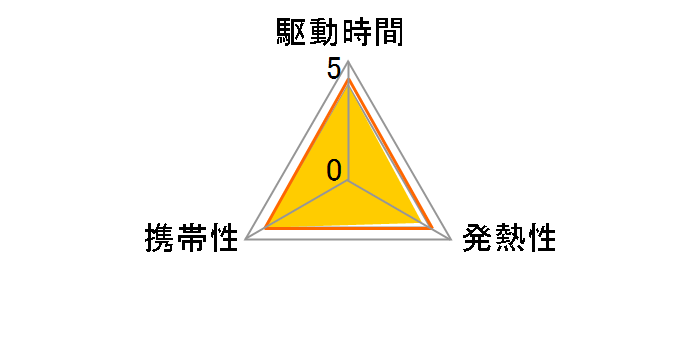 CF-VZSU93JS [�u���b�N]�̃��[�U�[���r���[