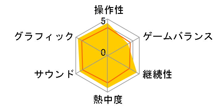 �L���O�_�� �n�[�c - HD 1.5+2.5 ReMIX -�̃��[�U�[���r���[