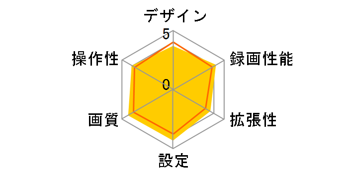 GoSafe 130 GS130-16G�̃��[�U�[���r���[