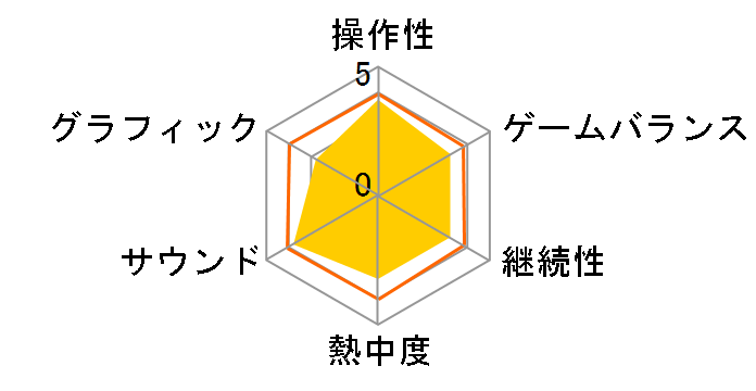 �A���C�A���X�E�A���C�u�̃��[�U�[���r���[