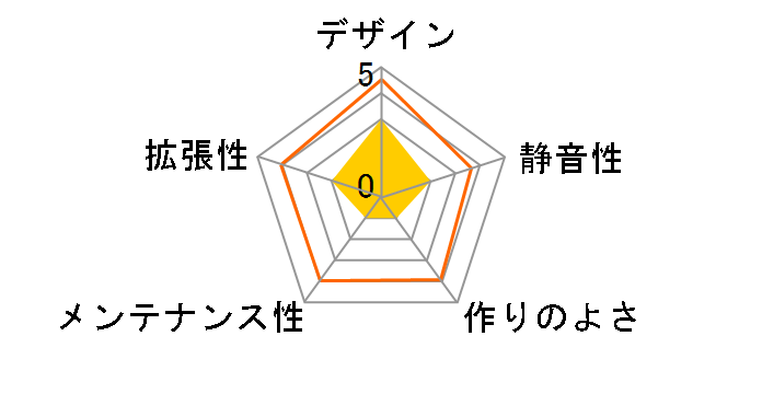 Versa C22 RGB Snow Edition CA-1G9-00M6WN-00 [�z���C�g]�̃��[�U�[���r���[