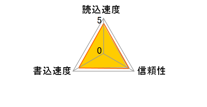 LSDMI64GBBJPHEA [64GB]�̃��[�U�[���r���[