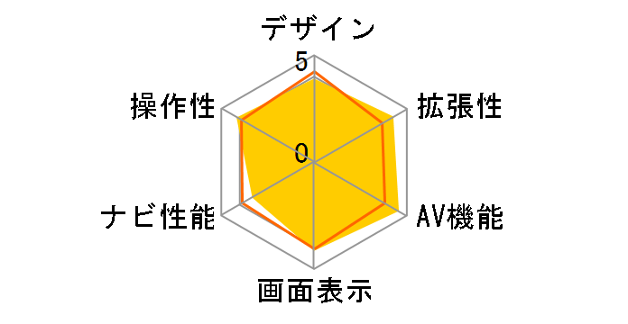 DIATONE SOUND. NAVI NR-MZ200PREMI�̃��[�U�[���r���[