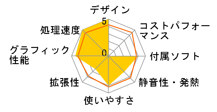 ideacentre 510S Core i3�E4GB�������[�E1TB HDD���� 90FN00BHJP�̃��[�U�[���r���[