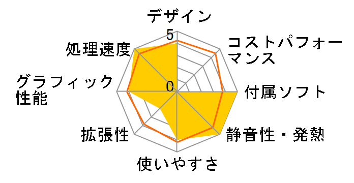 ideacentre 510S Core i5�E8GB�������[�E1TB HDD���� 90FN00BGJP�̃��[�U�[���r���[